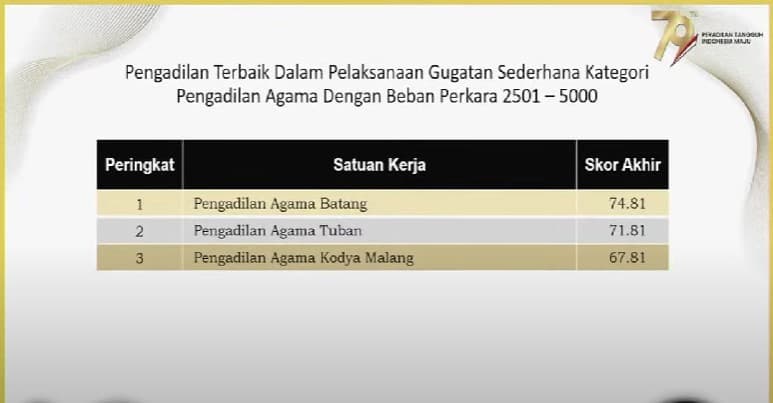 HADIAH UNTUK  PA TUBAN DI HUT MAHKMAH AGUNG RI KE 79